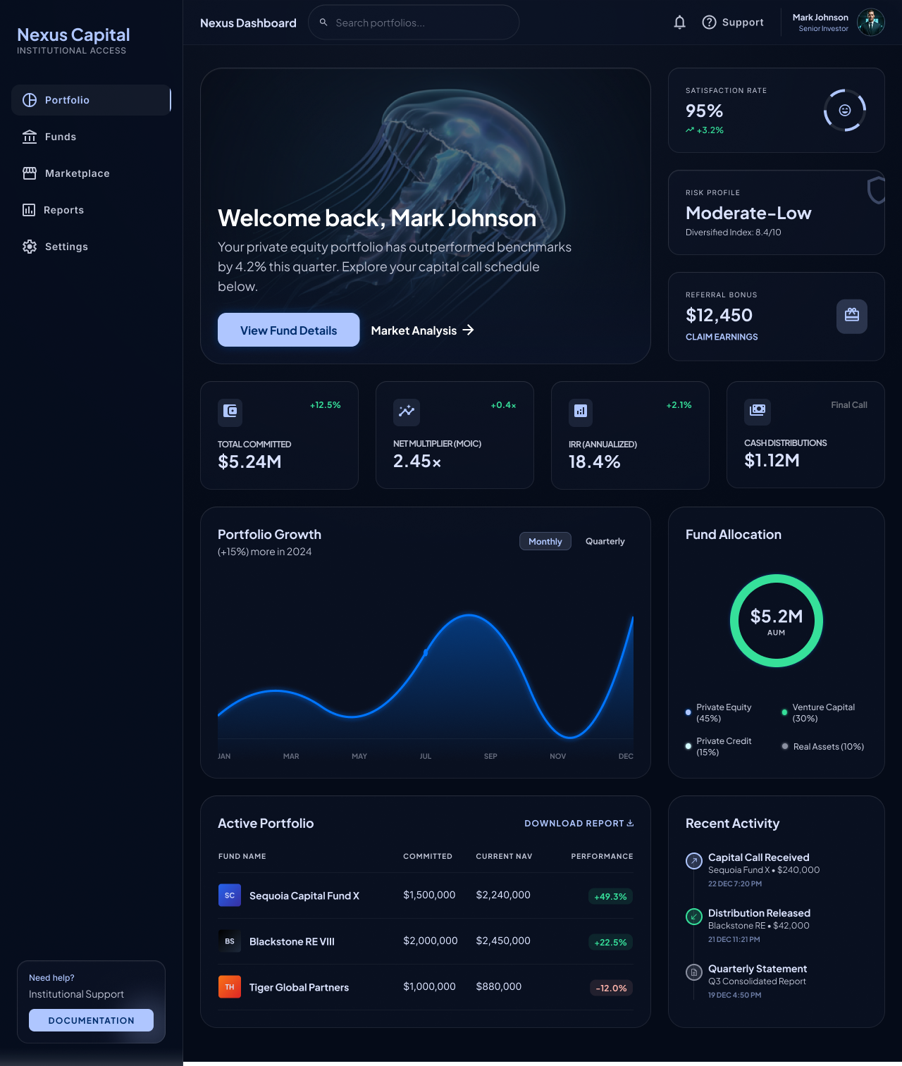 Alternative Investment Fund Dashboard