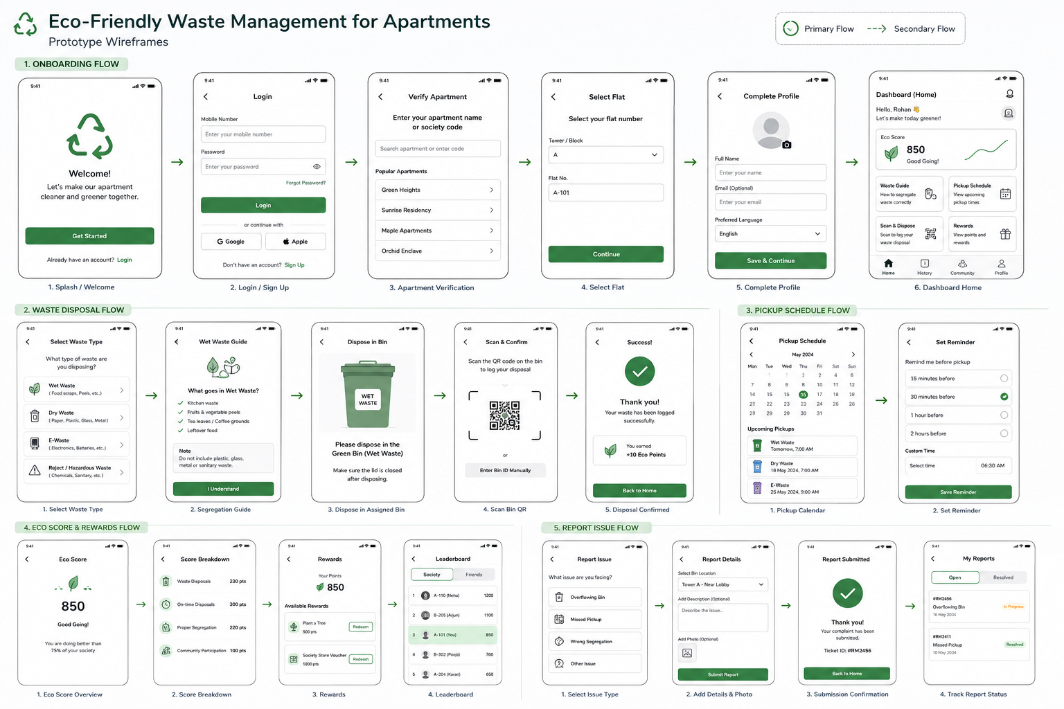 Loop — Wireframes