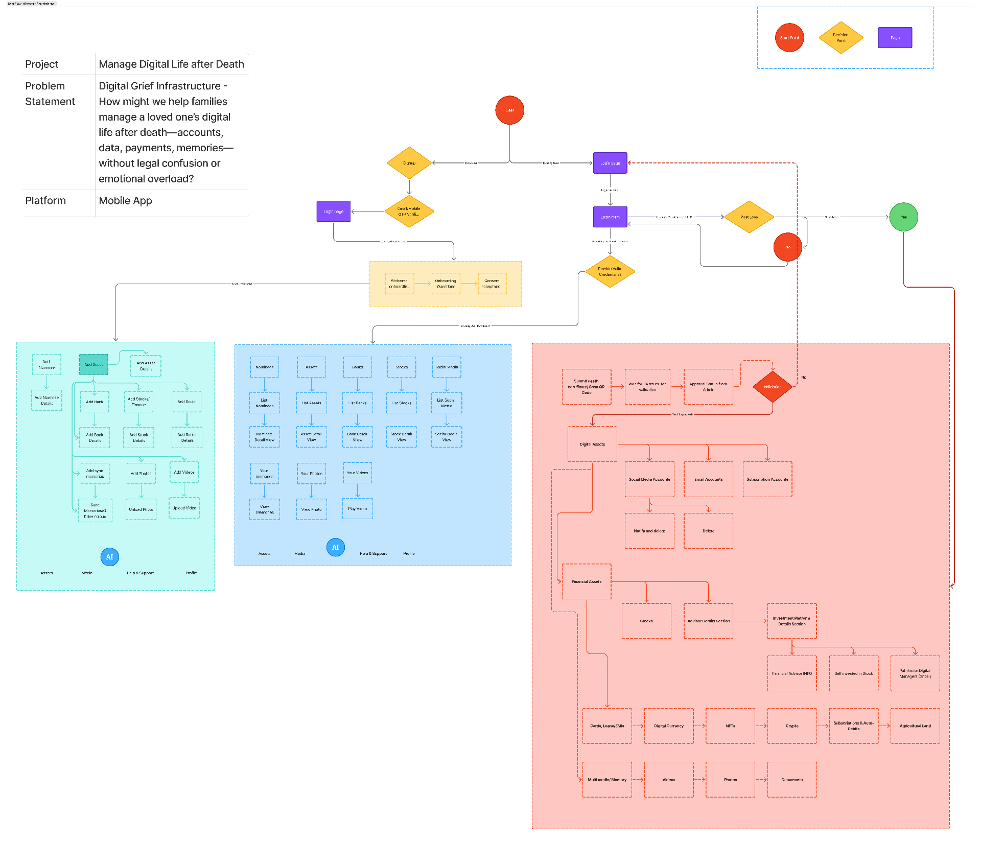 PathFinder User flows