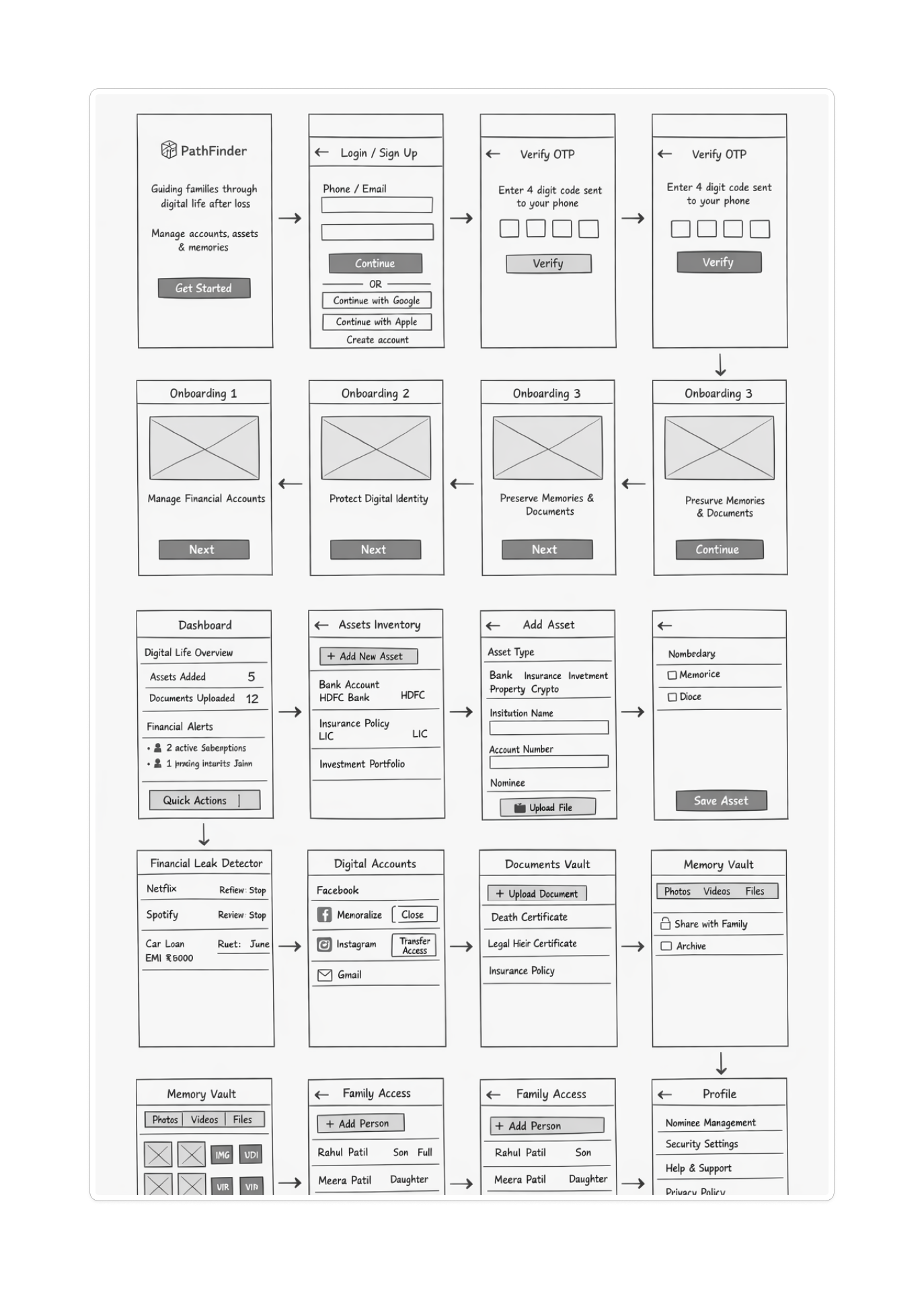 PathFinder Wireframes