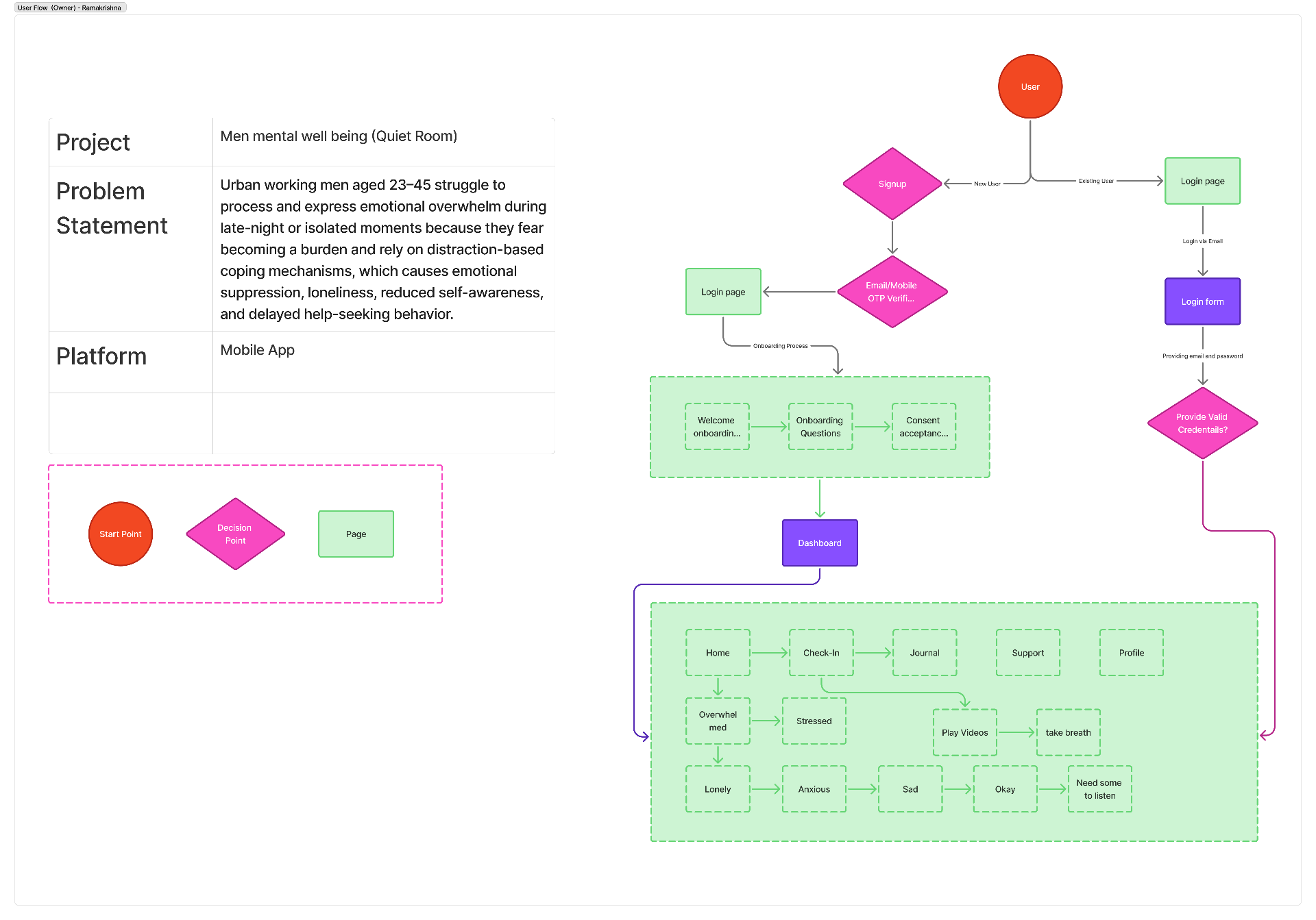 Quiet Room — end-to-end user flow diagram